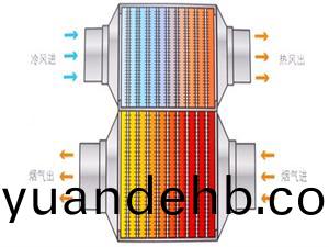 熱筦-_導熱筦(guan)-真(zhen)空集熱筦換熱器