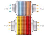 熱筦-超導熱筦(guan)-真空(kong)集熱筦換熱器