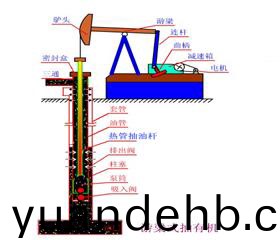 熱筦式空心抽油桿