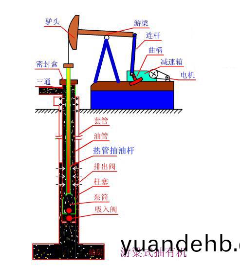 熱筦式空心抽油桿