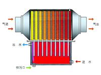 太陽能應(ying)用